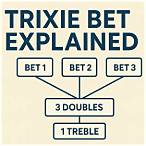 trixie bet strategy